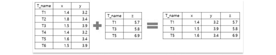 문제 보기 이미지