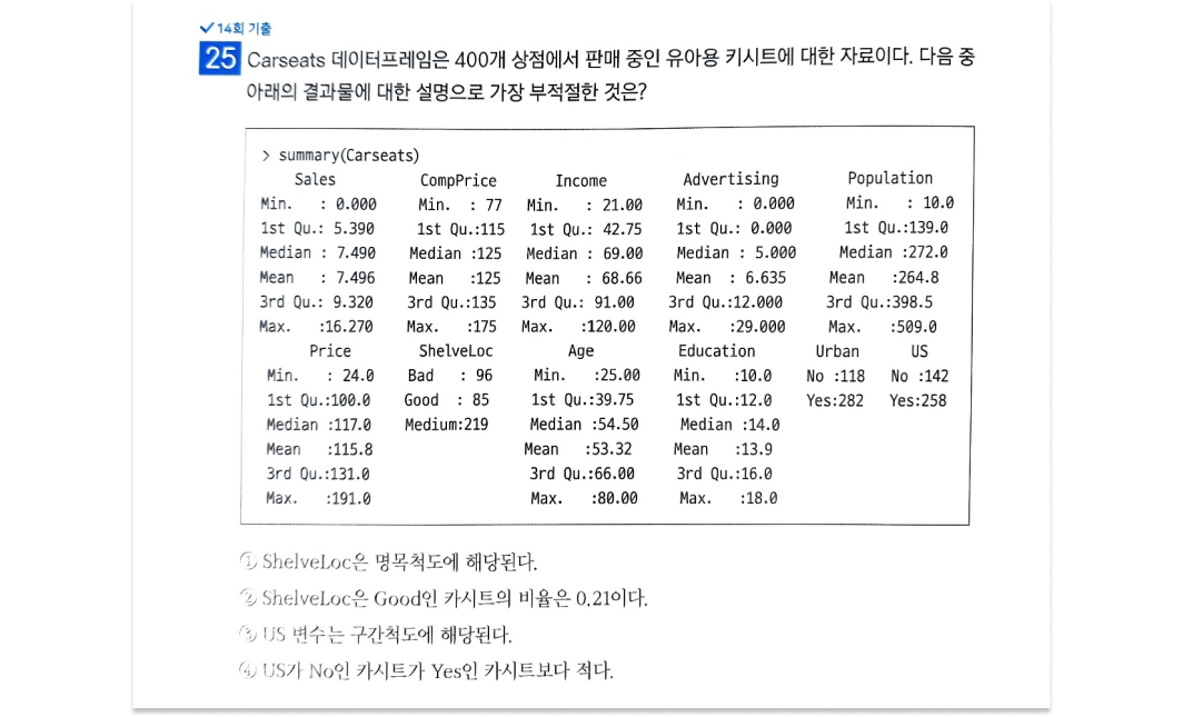 업로드한 문제 이미지